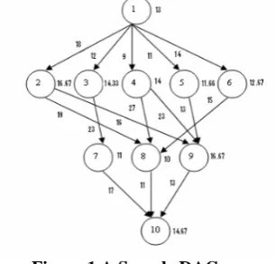 Figure 1 A Sample DAG 