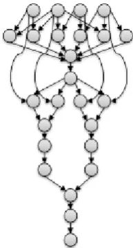 Figure 8 Montage Graph 