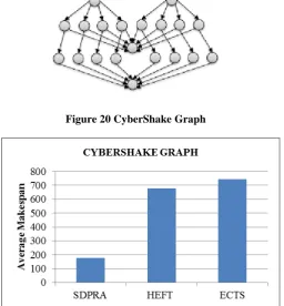 Figure 20 CyberShake Graph   
