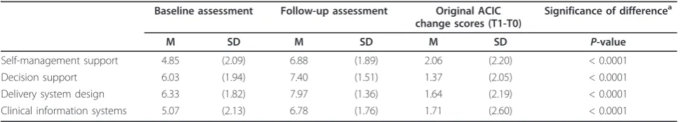 Table 4 Scale characteristics and inter-correlations of the shortened subscales (n = 218)