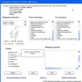 Figure 1: Proposed graphical user interface for com- com-parative anatomy application.