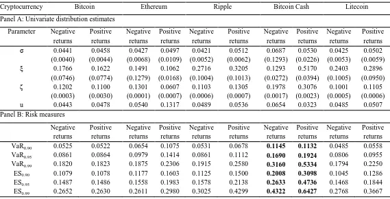 Table 1 Estimation of the univariate distribution of returns' exceedances. 