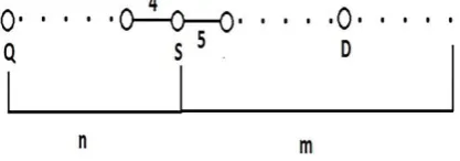 Figure 1: Case Study 1 (Graph G1) 