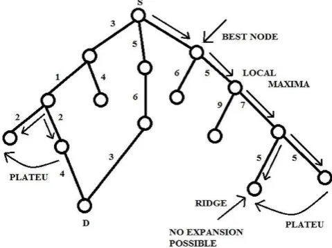 Table 14: Comparison between AND-OR Graph with Proposed Algorithm 