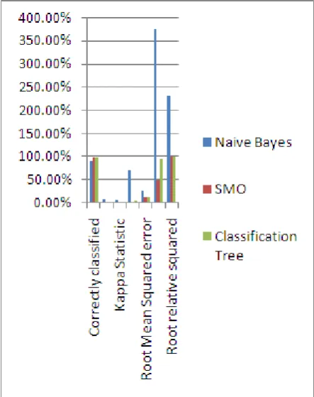 Figure 2: Graphical representation of Table 2  