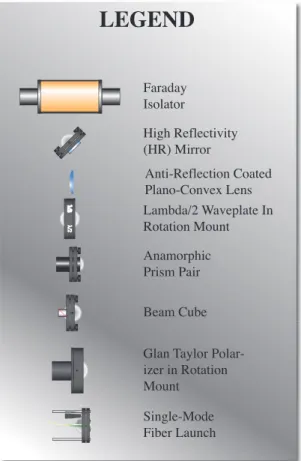 Figure 1-3. Legend Of Common Optical Modules