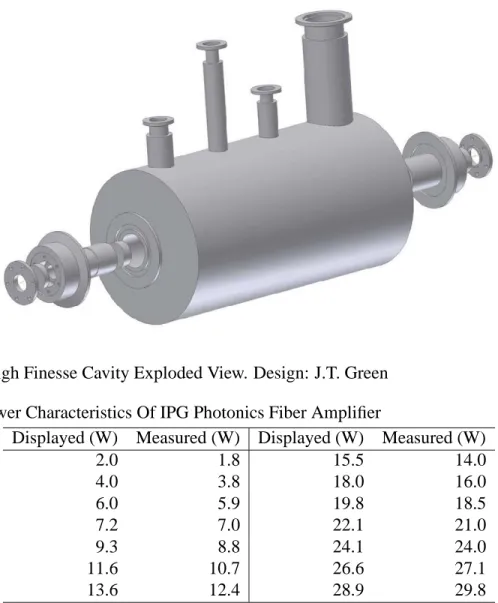 Figure 1-4. High Finesse Cavity Exploded View. Design: J.T. Green Table 1-1. Power Characteristics Of IPG Photonics Fiber Amplifier
