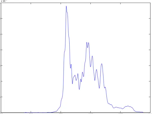 Figure 3-1. Eagleyard Unstabilized Laser Diode Spectrum