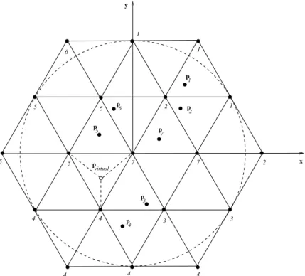 Fig. 6. A View Map. The space of viewing directions for each polygon is regularly sampled, and the closest original view is stored for each sample