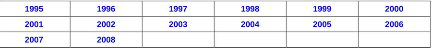 Table 2.2                                                                Maps Showing the Tracts of Tropical Storms/Hurricanes since the Beginning of 