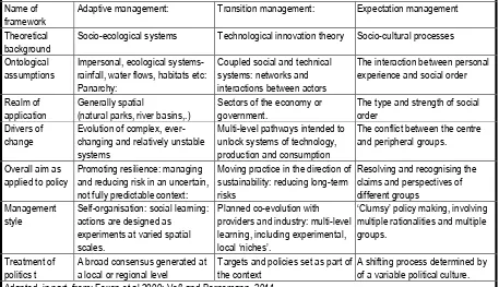 Table 2: Frameworks for the analysis of environmental risk management 