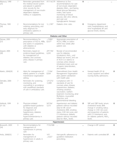 Table 1 Results for CCDSS trials of chronic disease management (Continued)