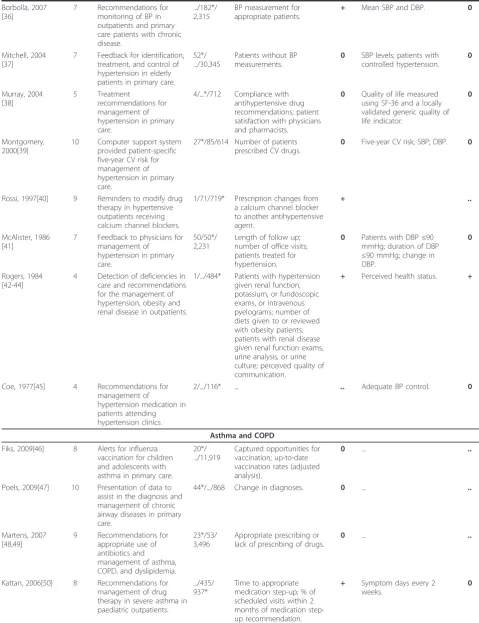 Table 1 Results for CCDSS trials of chronic disease management (Continued)