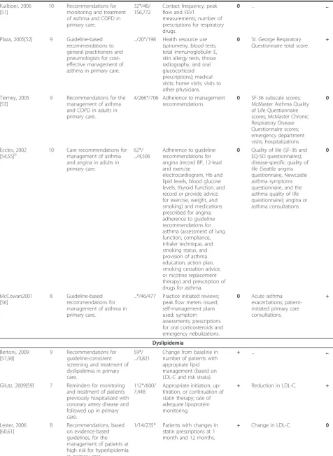 Table 1 Results for CCDSS trials of chronic disease management (Continued)