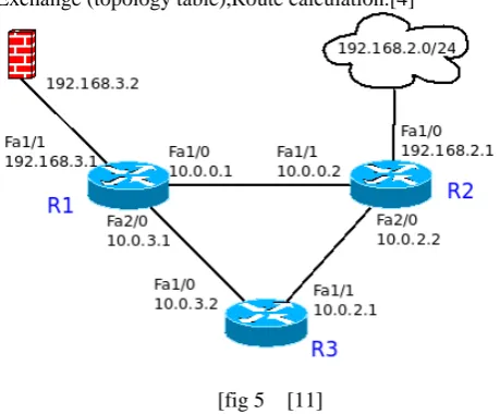 table Exchange (topology table),Route calculation.[4] 