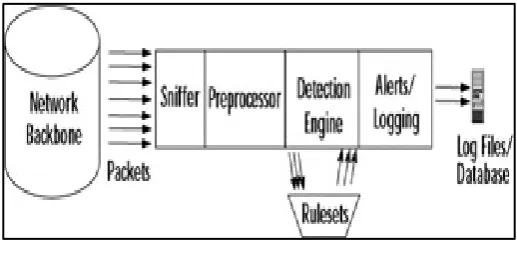 Fig. 5. –IDS ON THE BASIS OF THEIR ARCHITECTURE [20] 