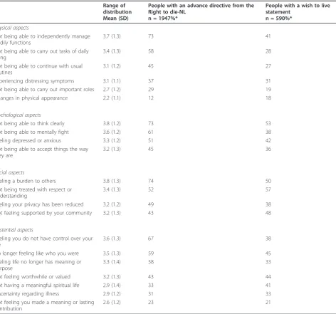 Table 4 Content labels applied to responses to the open-ended question concerning social aspects