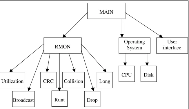 Figure 4.2 - Structure of the knowledge base