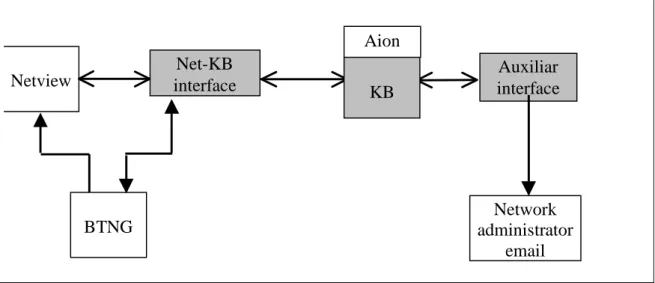 Figure 4.1 - Architecture of the SEGRE