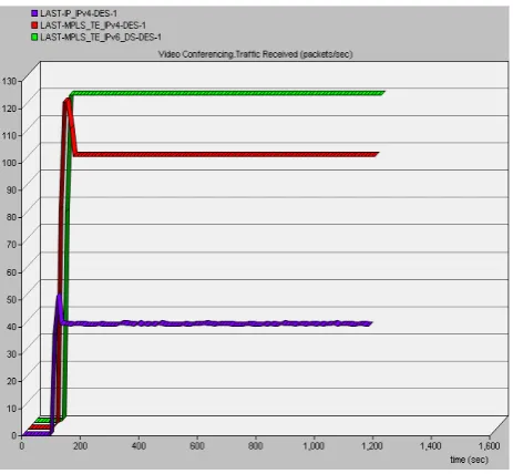 Fig. 6 Throughput comparison (packets/sec) 