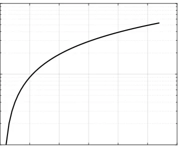 Fig 10. Error Rate  
