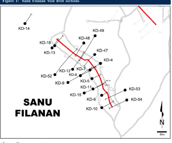 Figure 1:  Sanu Filanan Vein drill sections