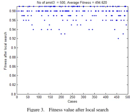 Figure 2.  A scenario of possible floorplanning 