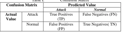 Table I. Confusion Matrix 