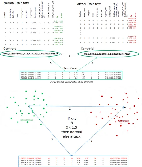 Fig 1.Pictorial representation of the algorithm  