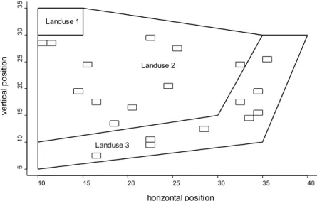 Figure 1.5  Systematic sampling ensures that data are collected from the entire survey area.