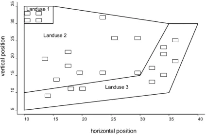Figure 1.7.  Systematic sampling after random selection of the position of the first sample plot.