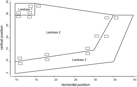 Figure 1.9  Matching of sample plots breaks confounding of other variables.