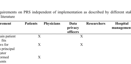 Table 1. Requirements on PRS independent of implementation as described by different stakeholders and  derived from literature 