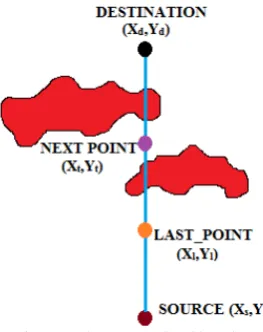 Figure 1: Line Intersecting Obstacles 
