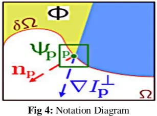 Fig 4: Notation Diagram  