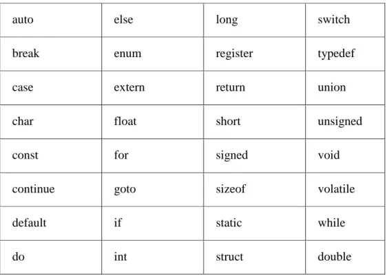 Table 6. Keyword in both C and C++. 