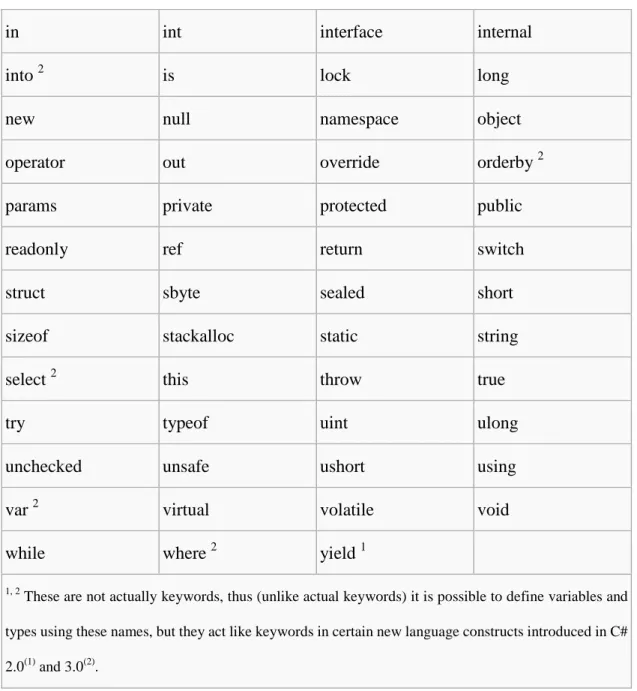 Table 11 shows Java Primitive Data Types. [11] 