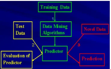Figure  4. Markov Model accuracy 