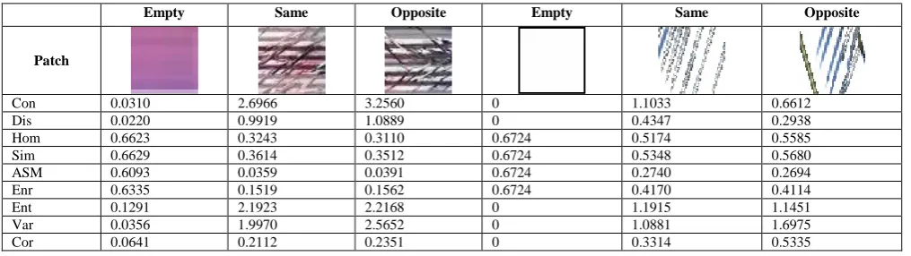 TABLE 1      STTS PATTERN VALUE COMPARISON BETWEEN REAL-LIFE AND SIMULATED VIDEOS 