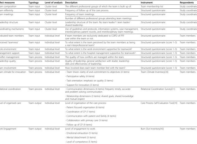 Table 1 Set of effect measures