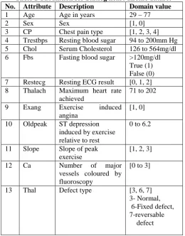 Table 1 Tabulation for Statlog heart disease dataset  Attribute Age 
