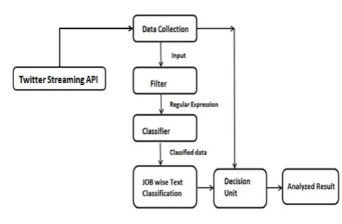 Figure 1 – Block Diagram  