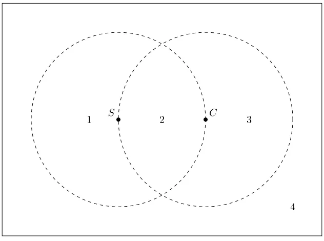 Figure 2: Competitive Structure Illustration