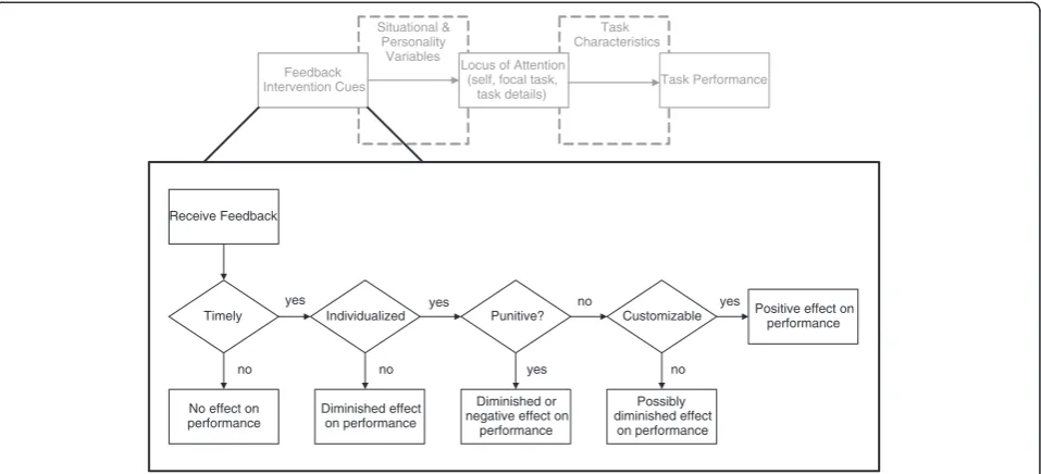 Figure 3 Projected study timeline.