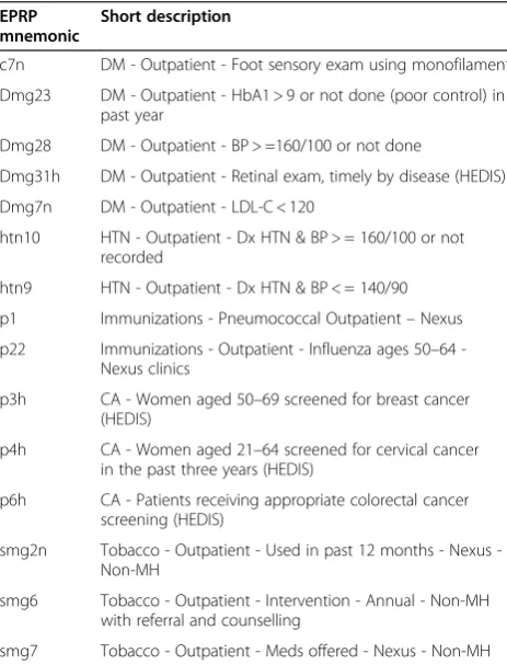 Table 1 List of EPRP measures used to create facilityperformance profiles