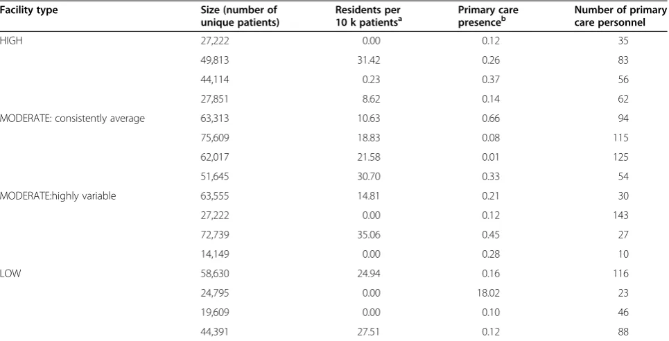 Table 2 Descriptive statistics for study sites