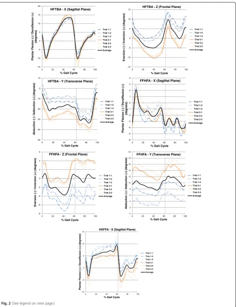 Fig. 2 (See legend on next page.)