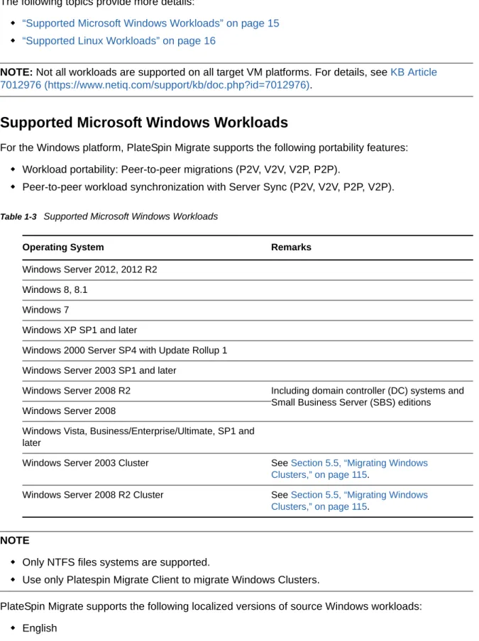 Table 1-3    Supported Microsoft Windows Workloads