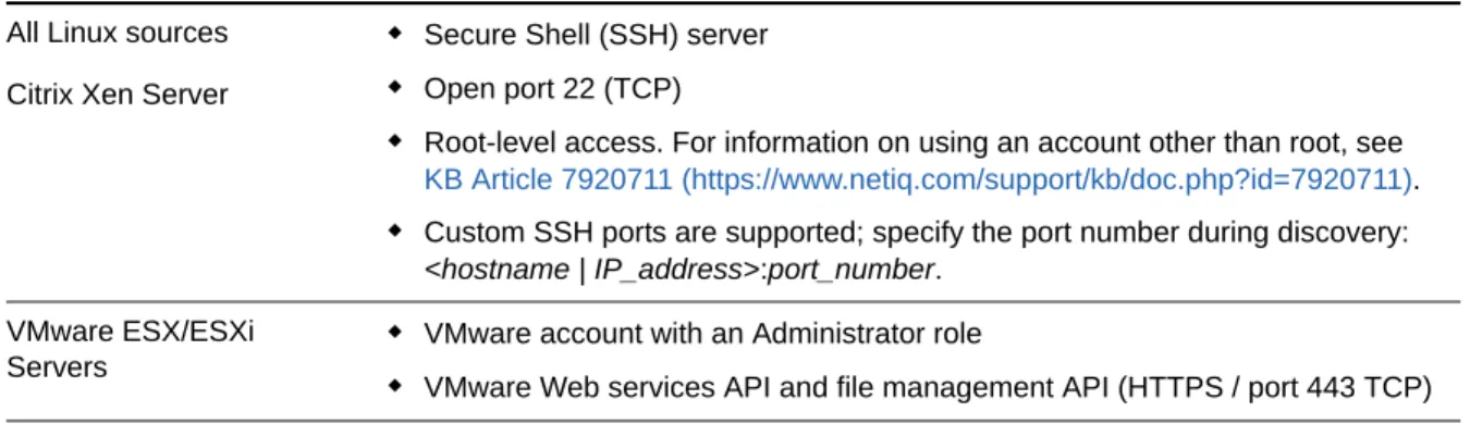 Table 2-6    Network Communication Prerequisites for Workload PortabilityAll Linux sources