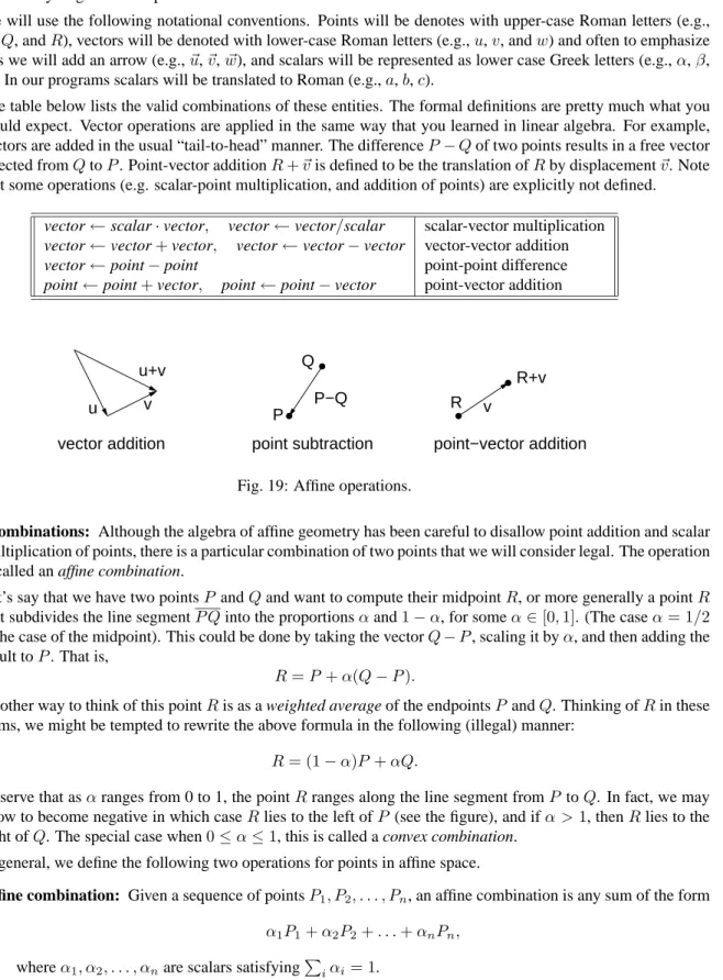 Fig. 19: Affine operations.